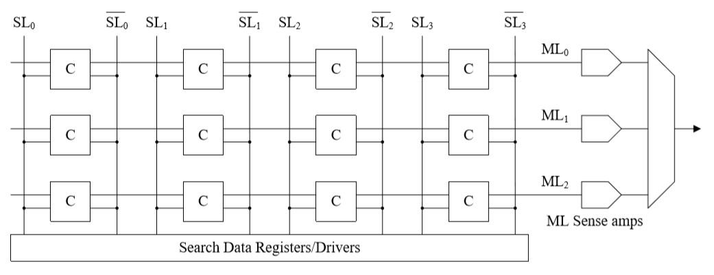 CAM 的基本组成结构