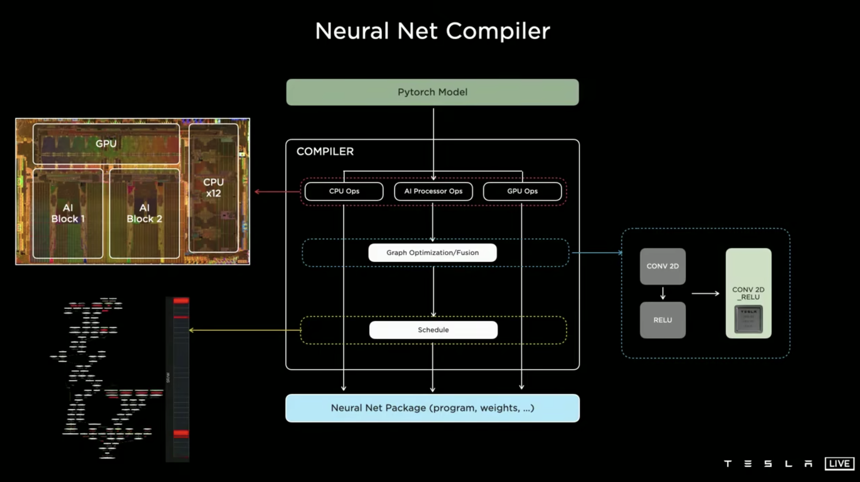 Neural Net Compiler