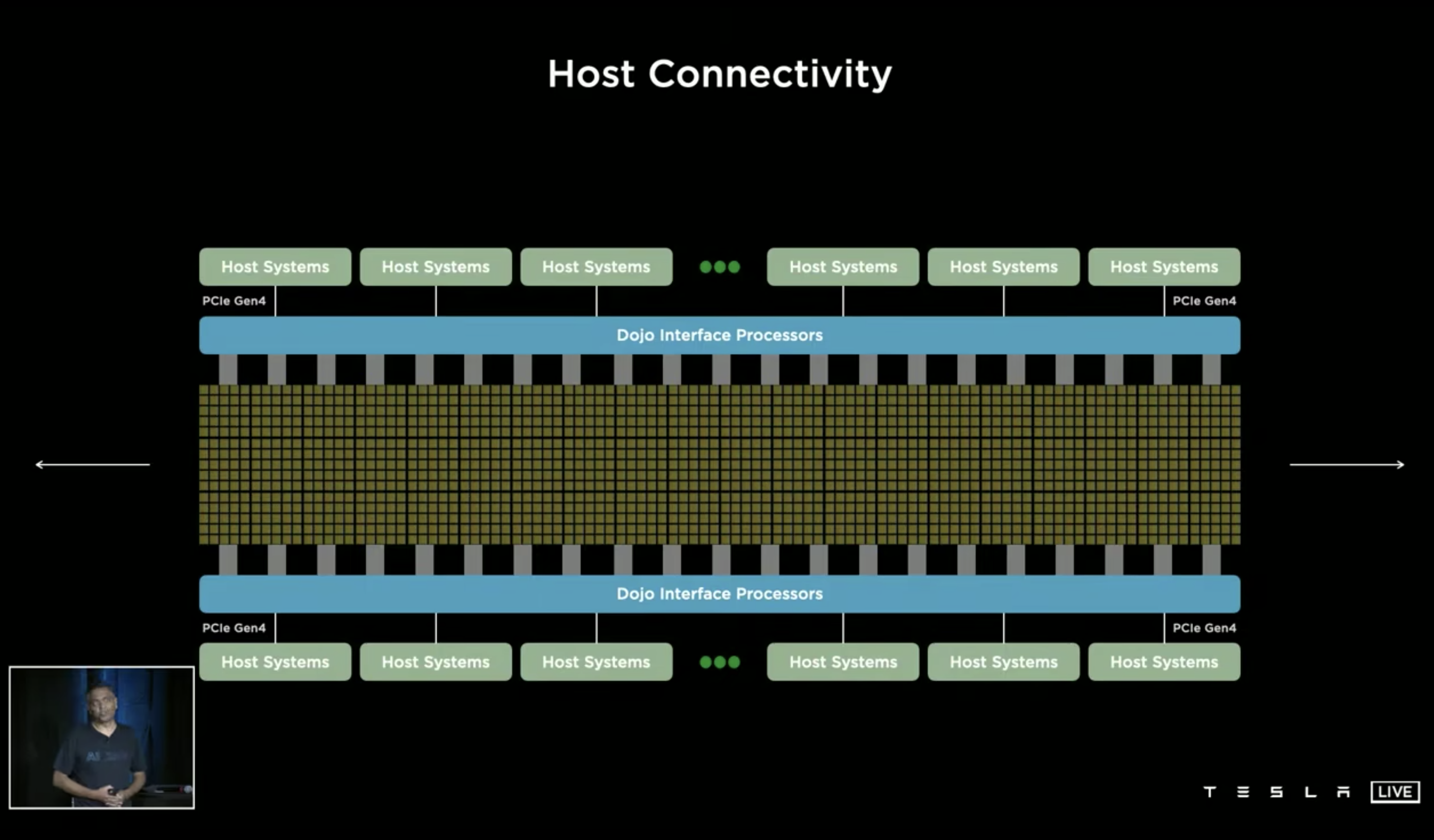 D1 System