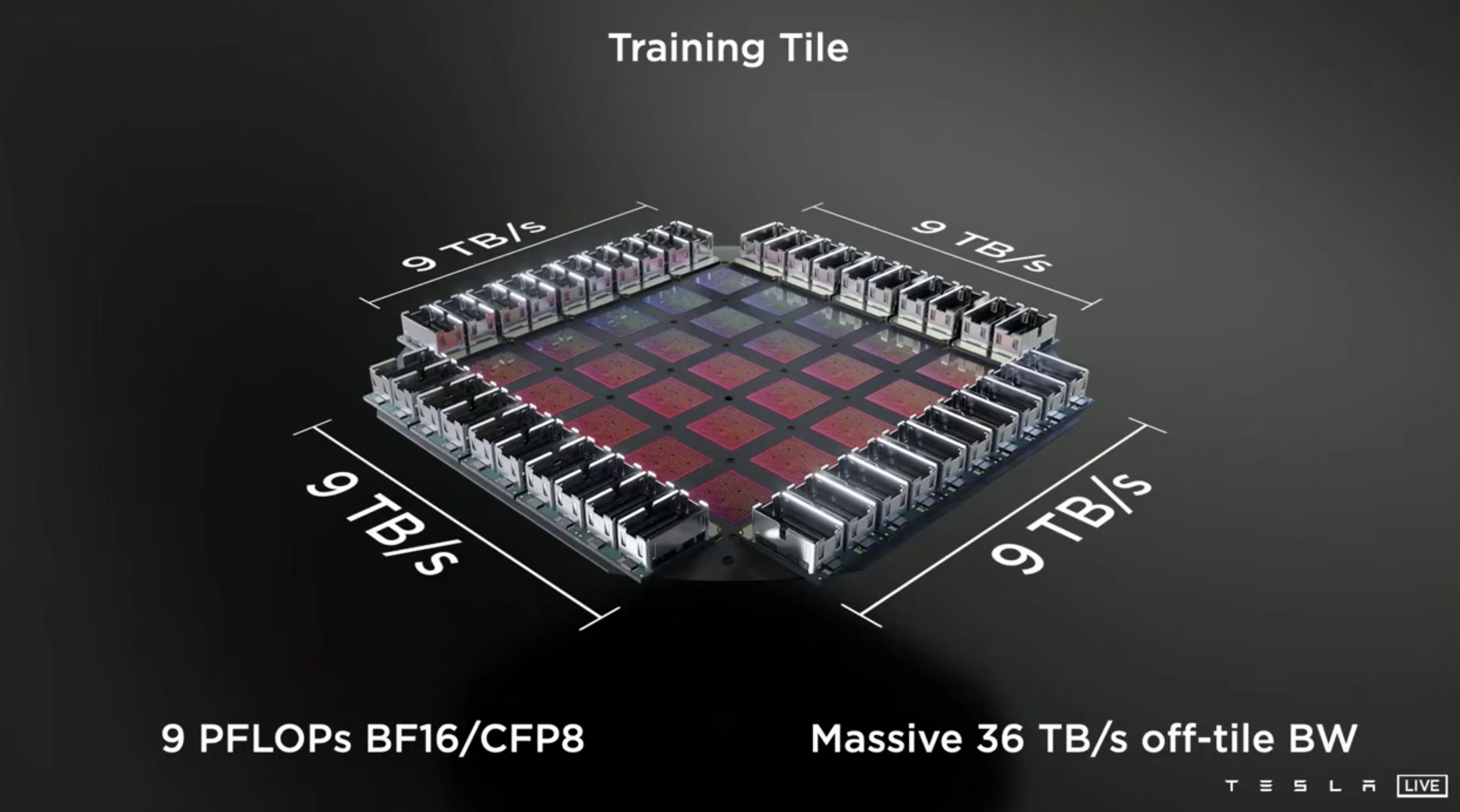 D1 Training Tile
