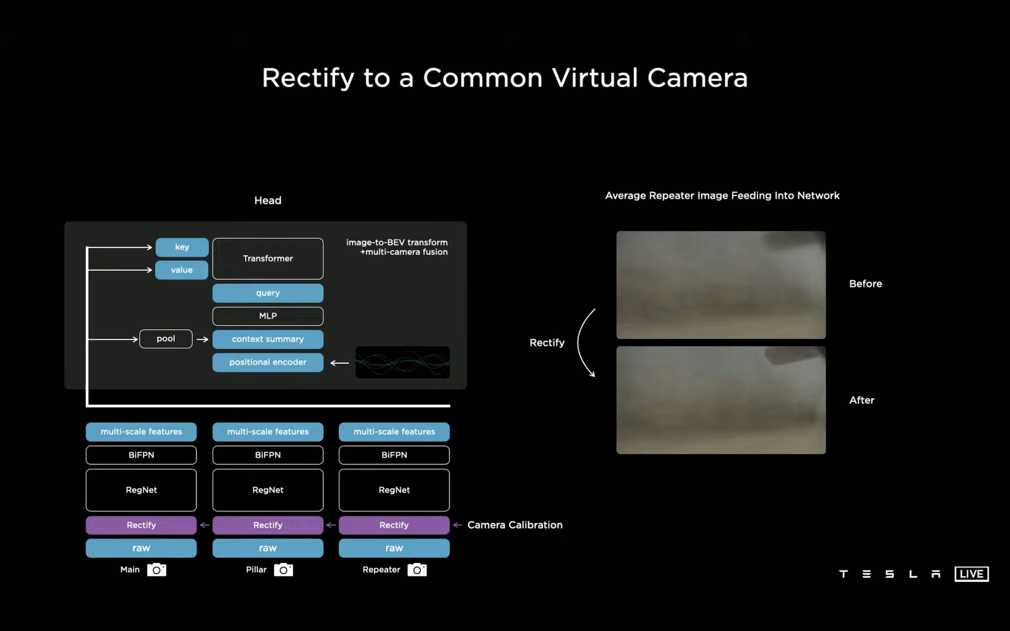 Multi-Camera Fusion