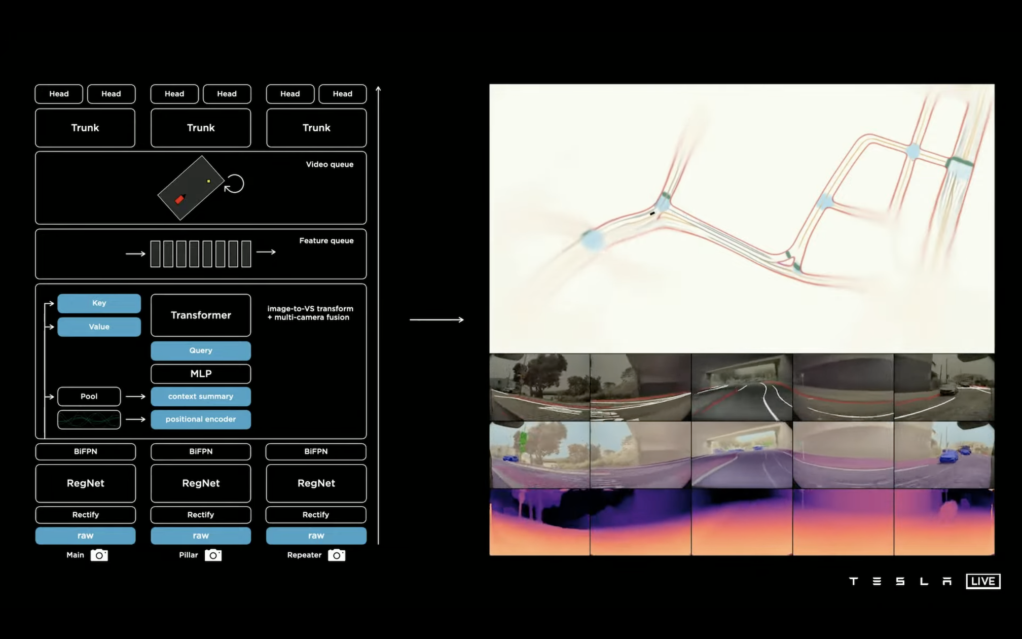 Video Process