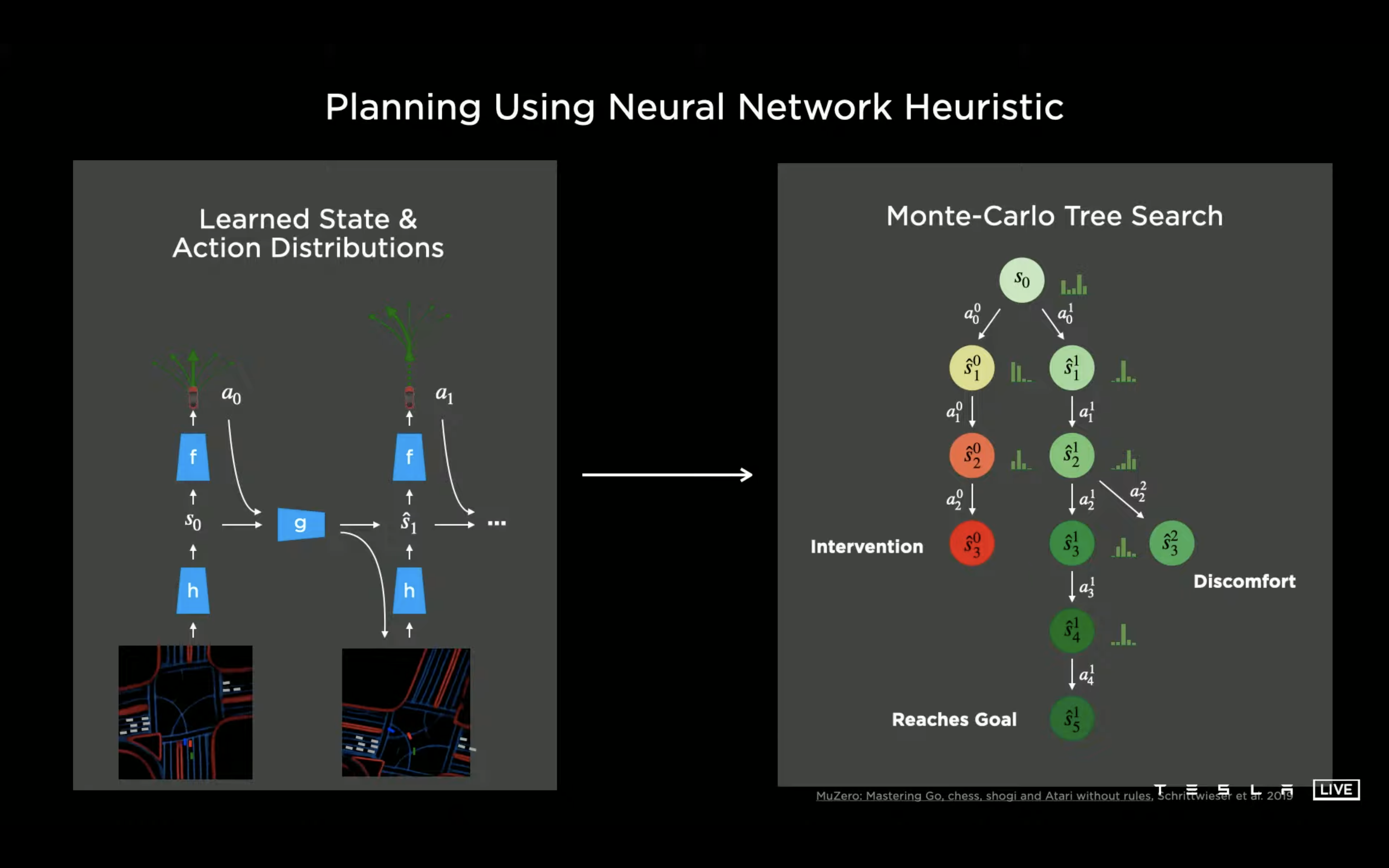 NN Heuristic