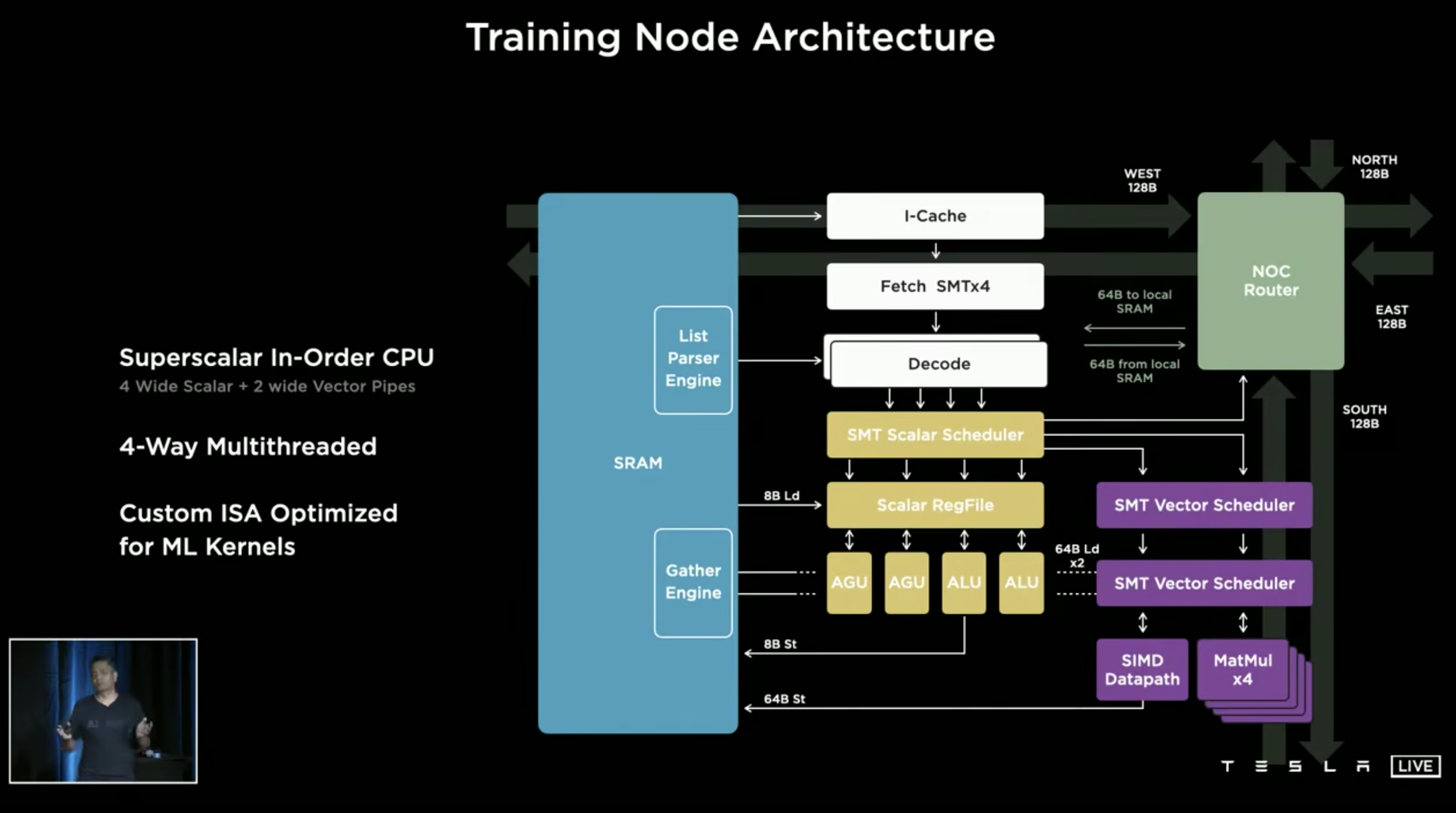 Training Node Architecture