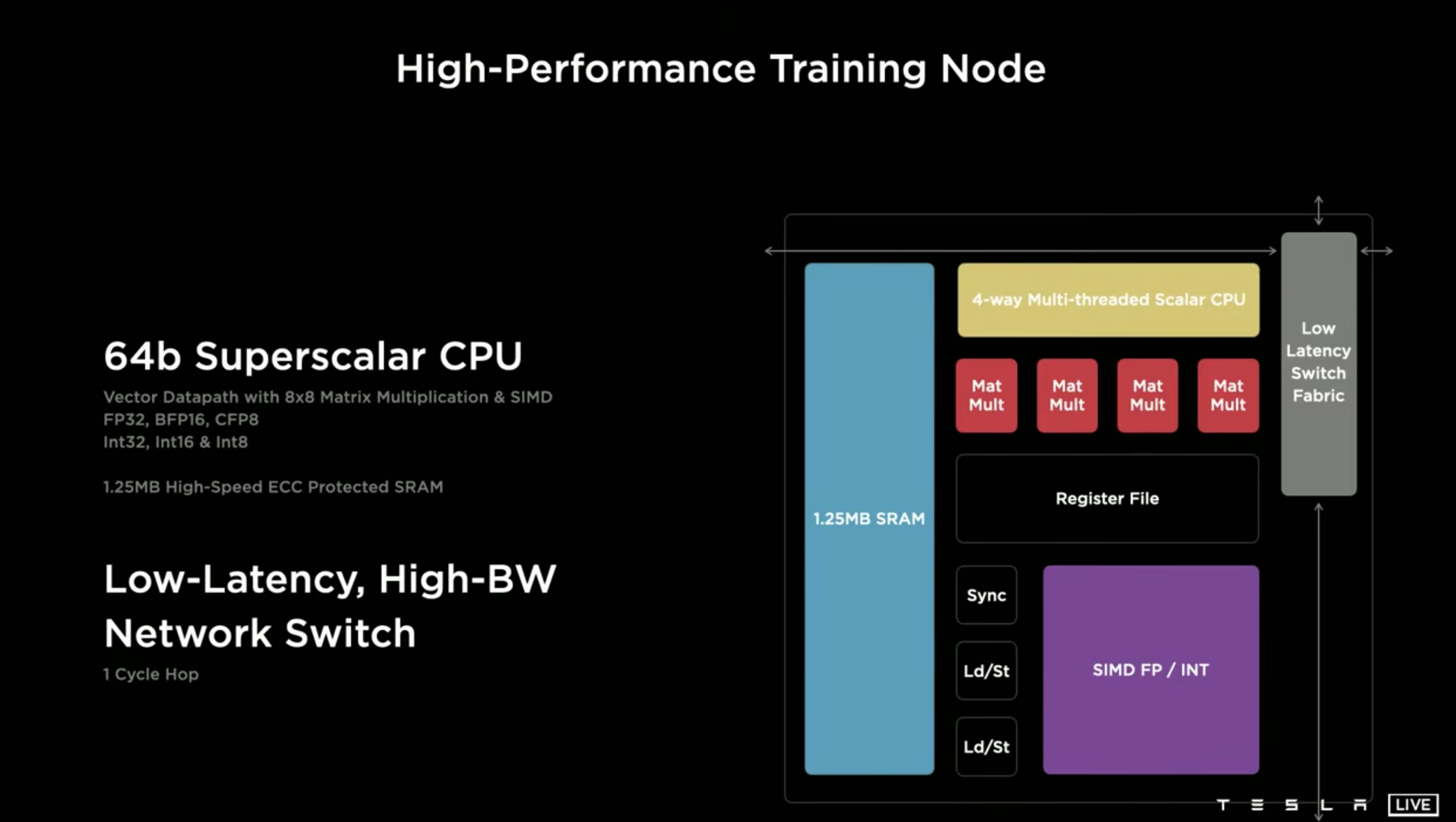 Training Node
