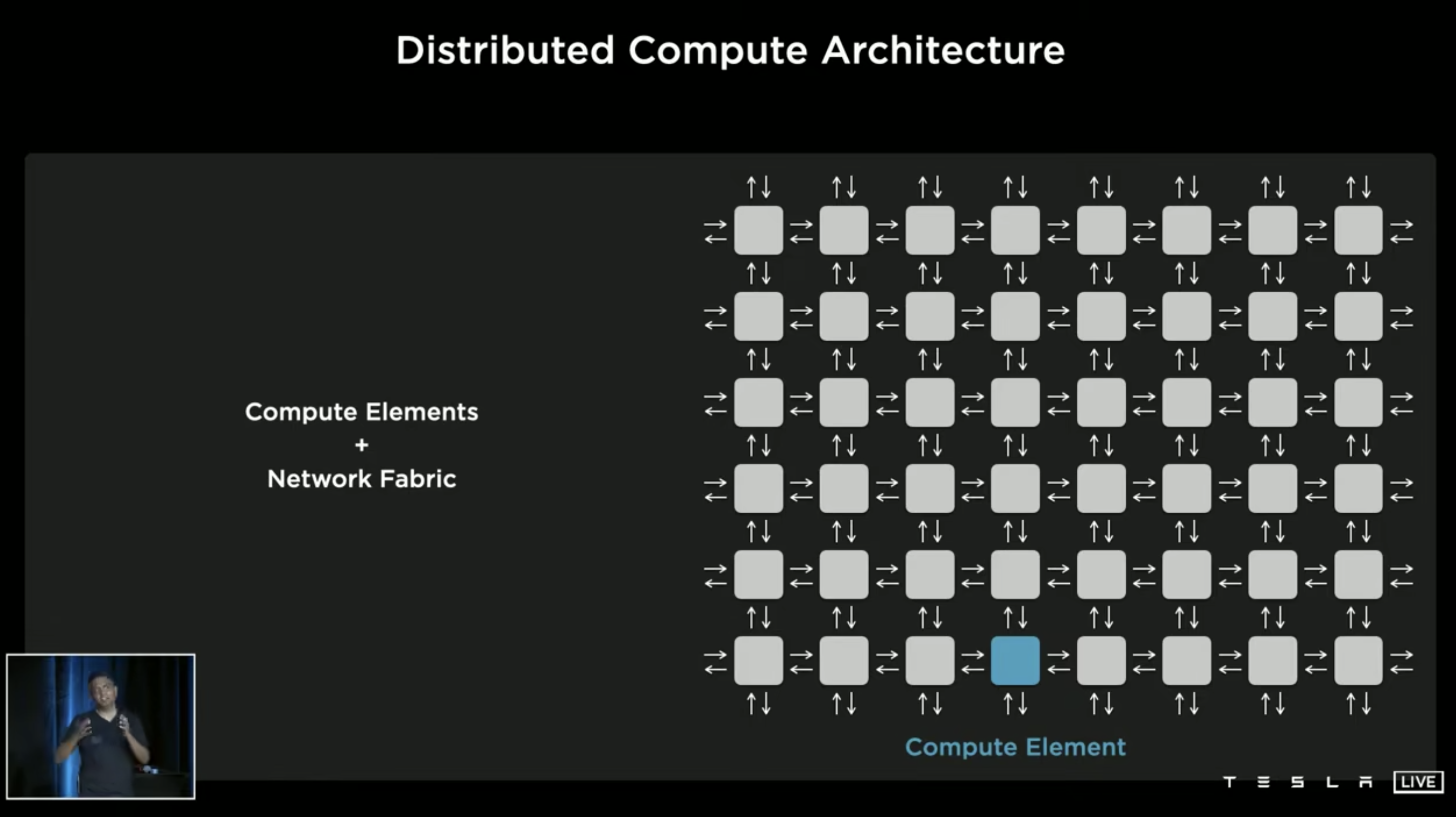 Distributed Architecture